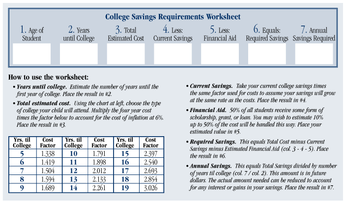 College Savings Worksheet